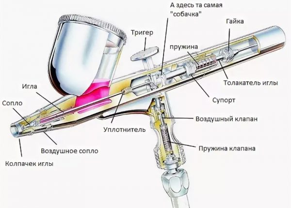 Устройство аэрографа