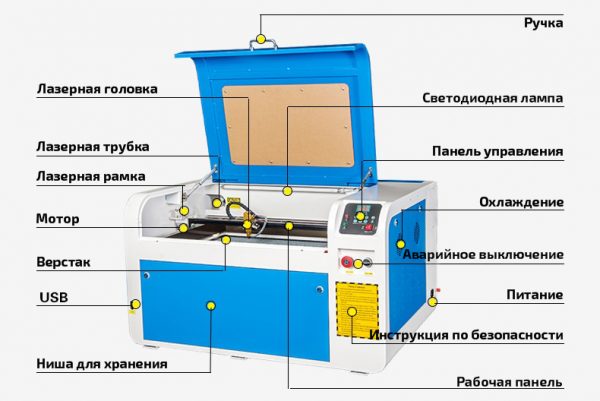 Устройство лазерного гравера
