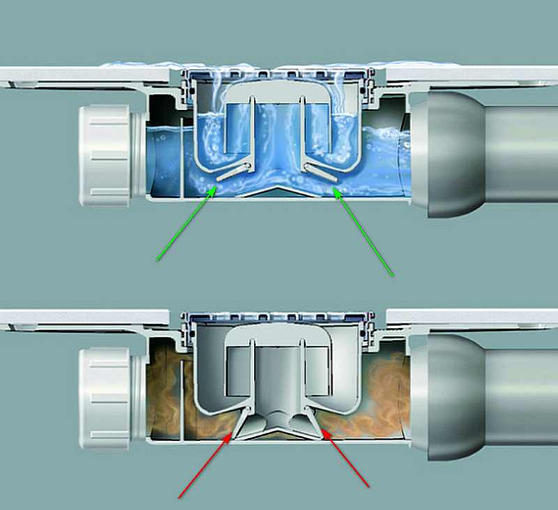 Сухой и мокрый трап. Трап с сухим затвором для бани 110. Трап с сухим затвором a50. Сухой затвор для бойлеров. Трап для душа с сухим затвором.