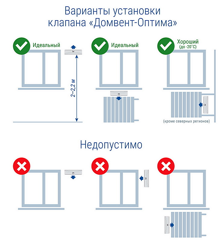 Просто для примера – рекомендации производителя по установке приточного клапана «Домвент-Оптима».