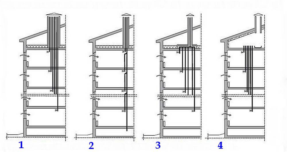 Примеры основных схем строения вытяжных вентиляционных каналов в многоэтажных домах