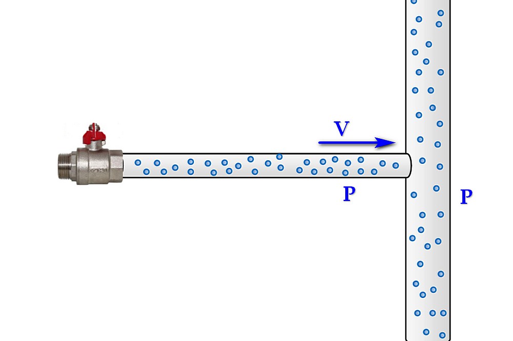 Гидроудар в трубопроводах расчетные уравнения и методы предотвращения гидроудара