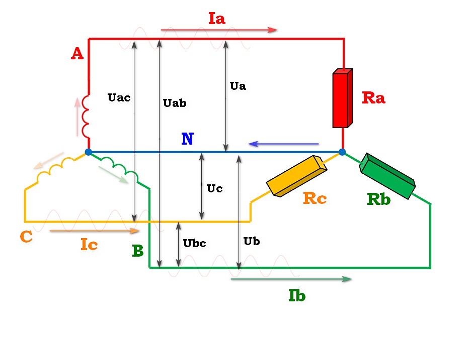 Схема трехфазной линии электропередачи от трансформаторной подстанции до потребителя.