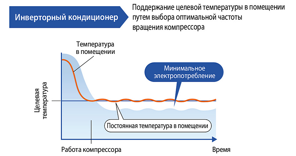 Энергоэффективность и экономичность