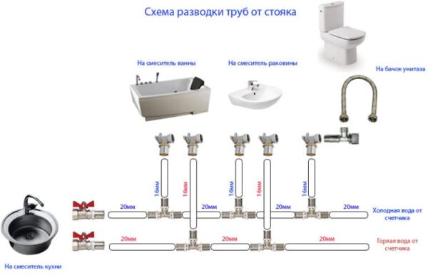 Схема разводки и диаметры труб стояка